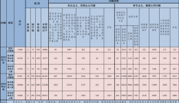 2023年11月全国查处违反中央八项规定精神问题11860起