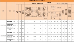 2023年全省查处违反中央八项规定精神问题3546起